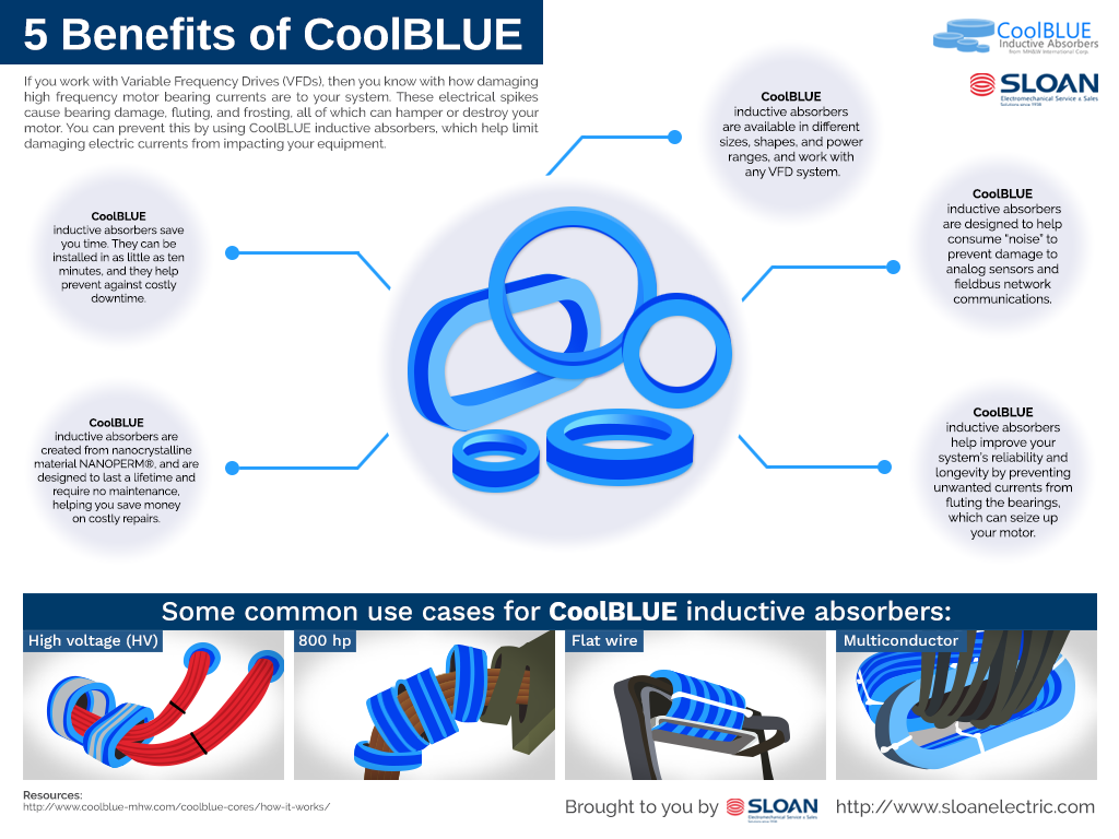 Infographic showing benefits of CoolBlue technology